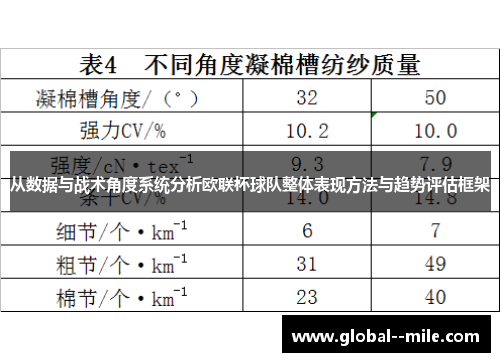 从数据与战术角度系统分析欧联杯球队整体表现方法与趋势评估框架 从数据与战术角度系统分析欧联杯球队整体表现方法与趋势评估框架