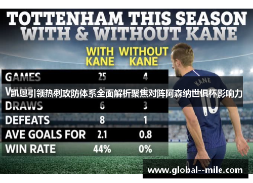 凯恩引领热刺攻防体系全面解析聚焦对阵阿森纳世俱杯影响力 凯恩引领热刺攻防体系全面解析聚焦对阵阿森纳世俱杯影响力