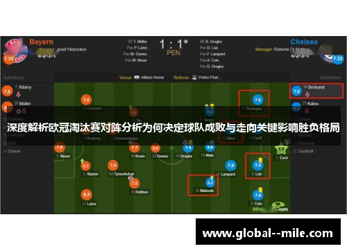 深度解析欧冠淘汰赛对阵分析为何决定球队成败与走向关键影响胜负格局 深度解析欧冠淘汰赛对阵分析为何决定球队成败与走向关键影响胜负格局