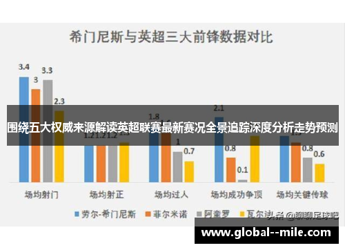 围绕五大权威来源解读英超联赛最新赛况全景追踪深度分析走势预测
